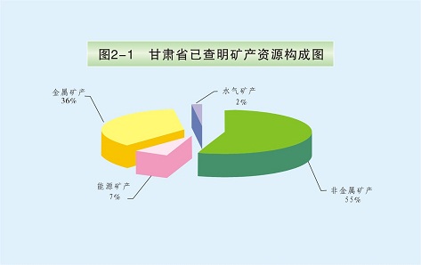 甘肃省矿产资源概况