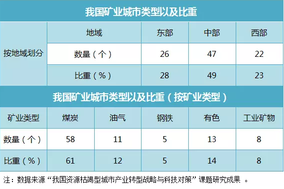 常住人口登记卡_常住人口的定义