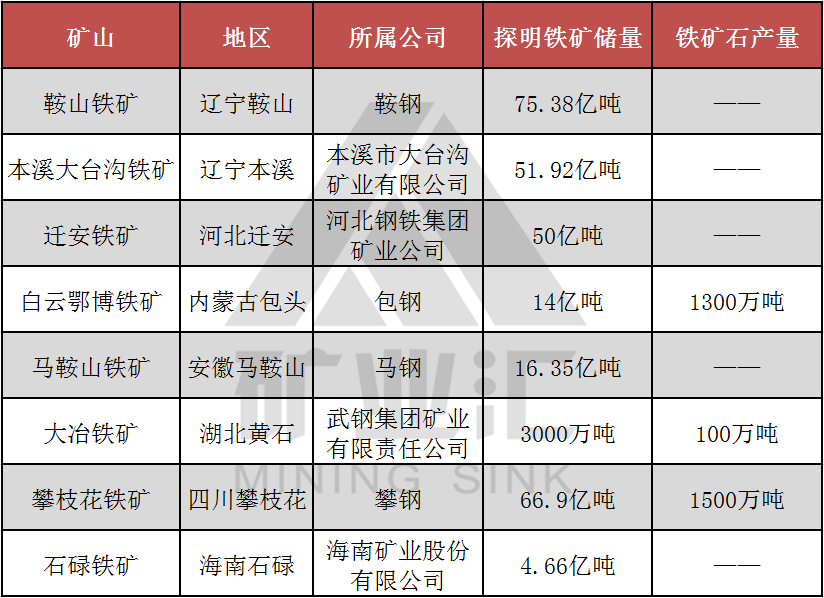 国内八大铁矿山