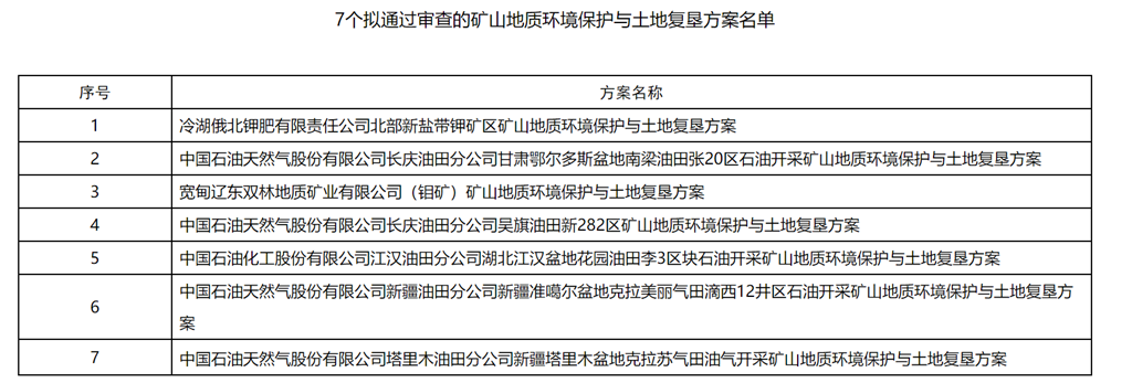 矿山地质环境保护与土地复垦方案审查结果公示