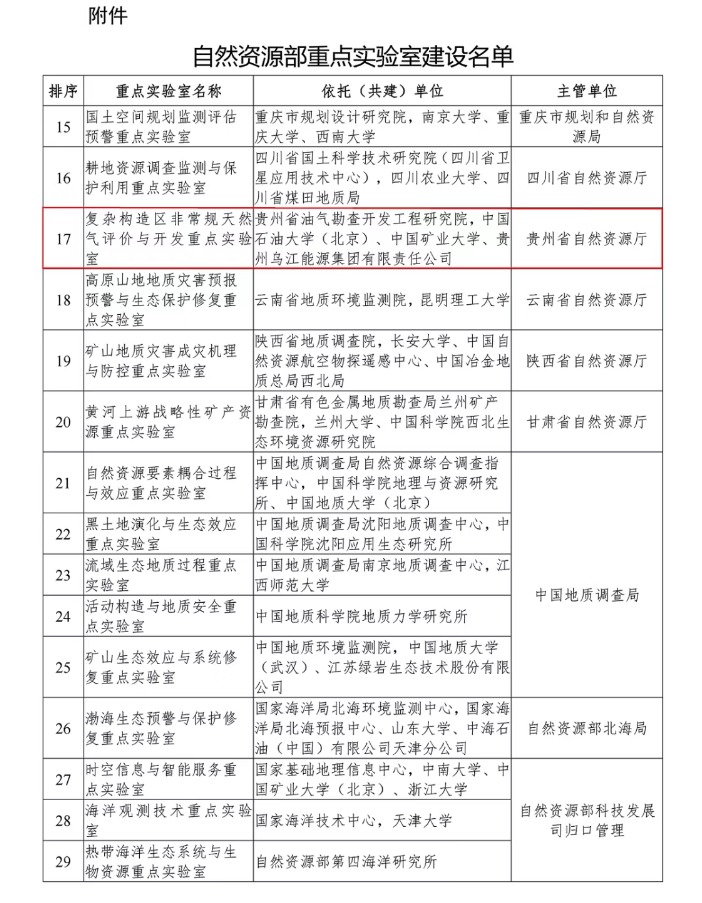 贵州省首家自然资源领域重点实验室获批